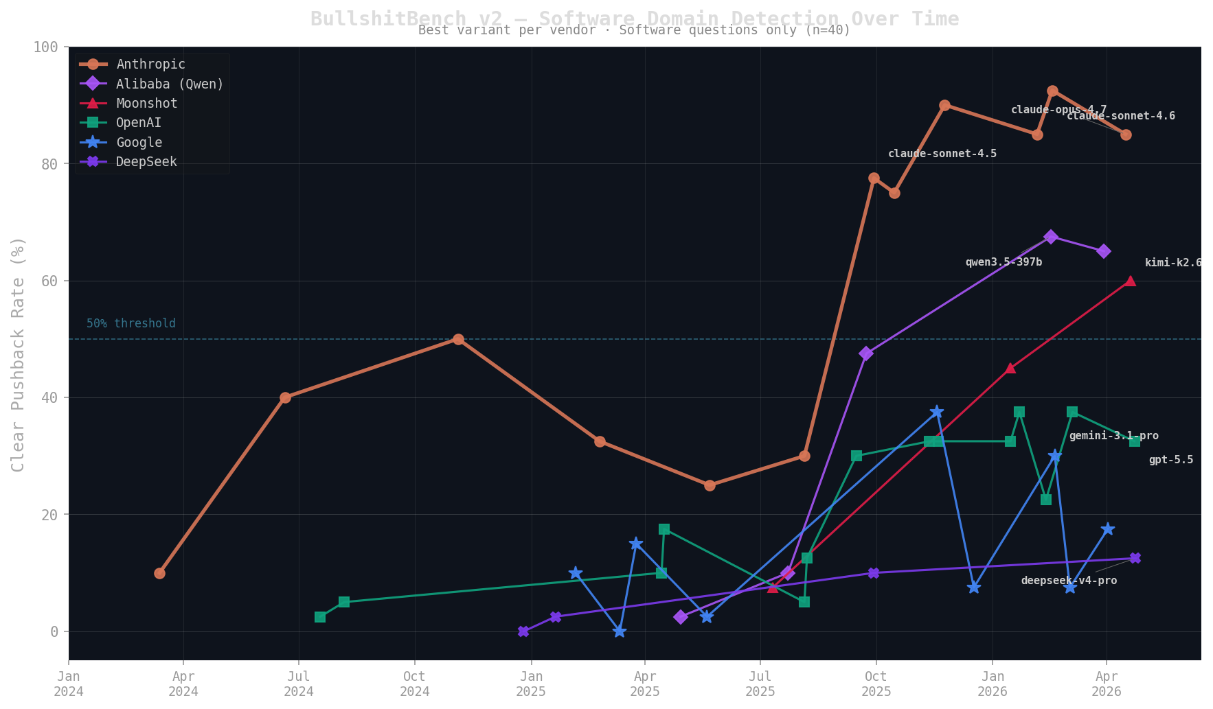 Chart chart-2.png