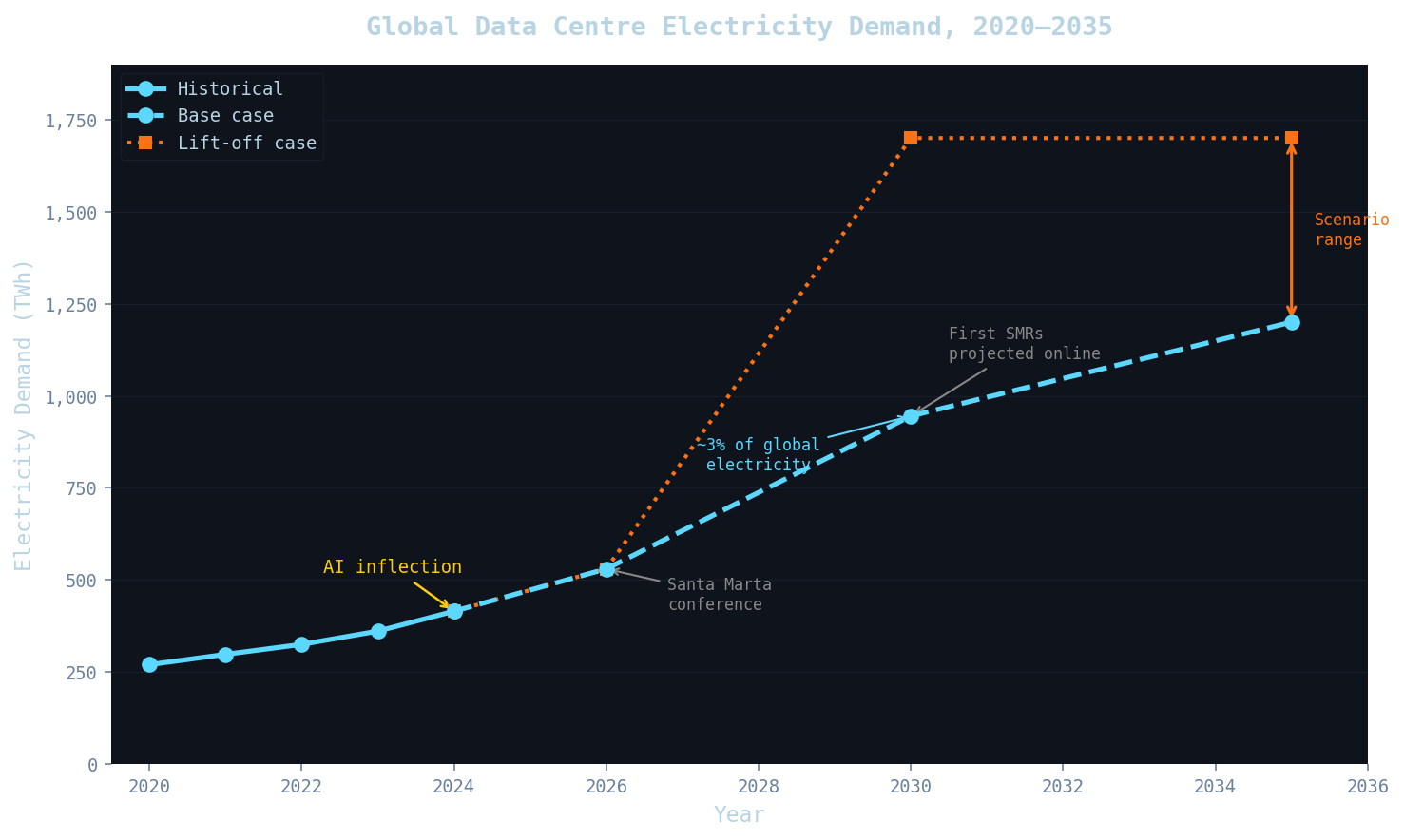 Chart chart-1.png