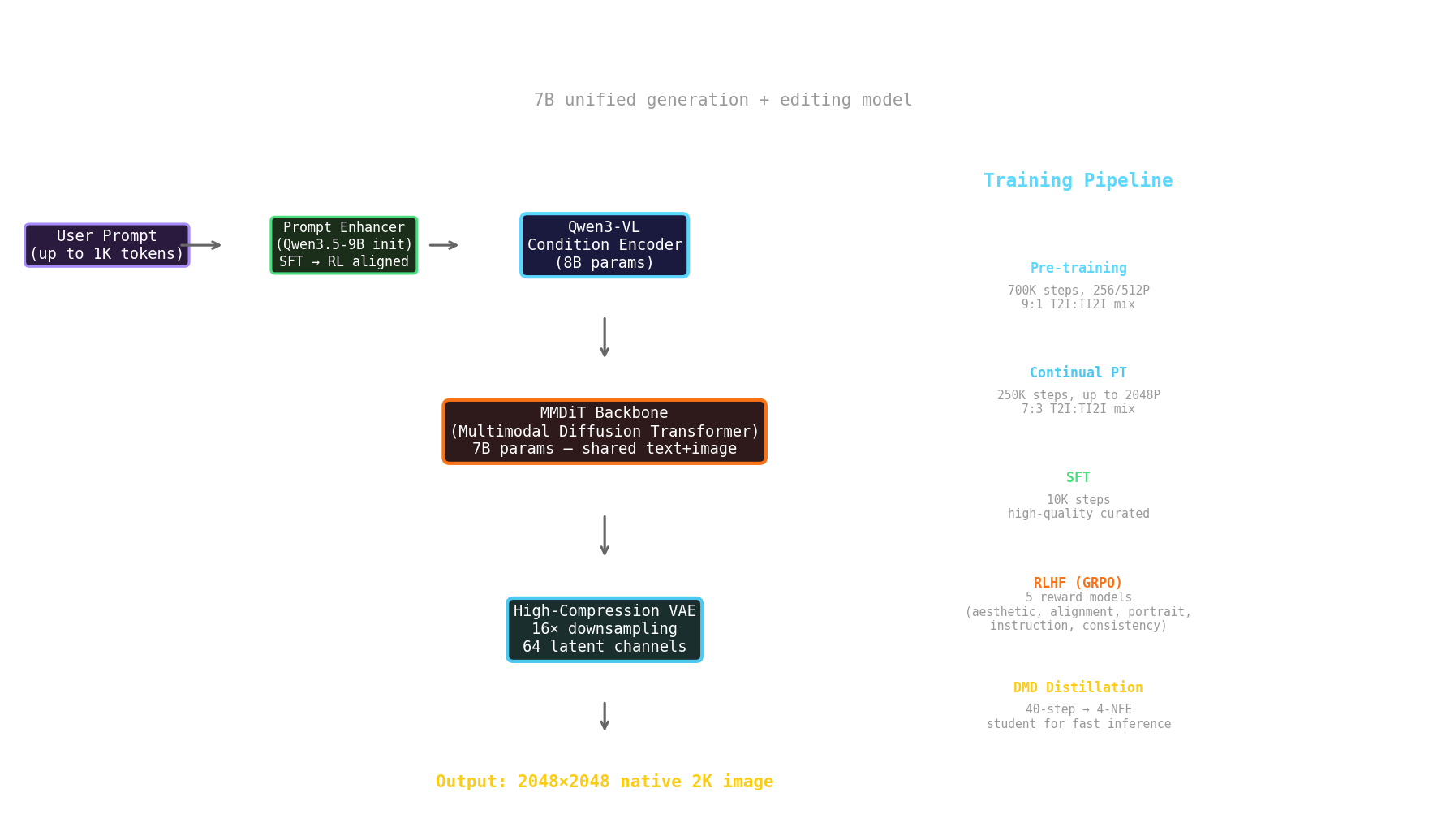 Chart chart-2.png