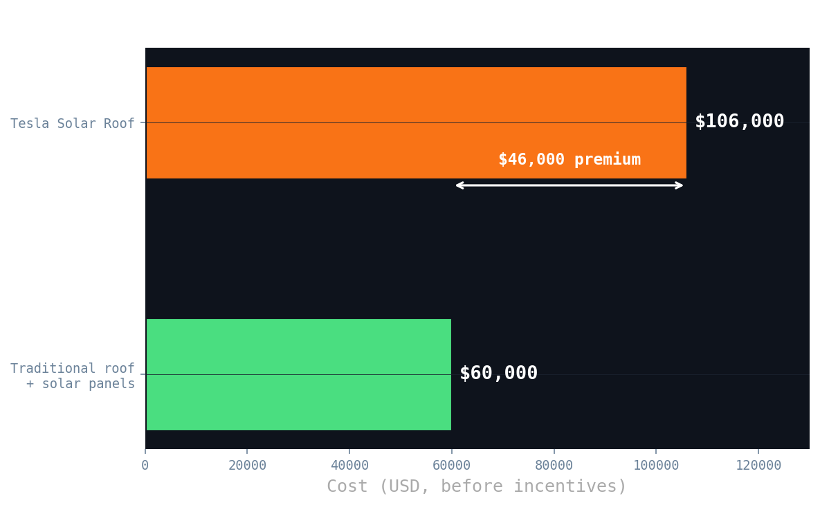Chart chart-2.png