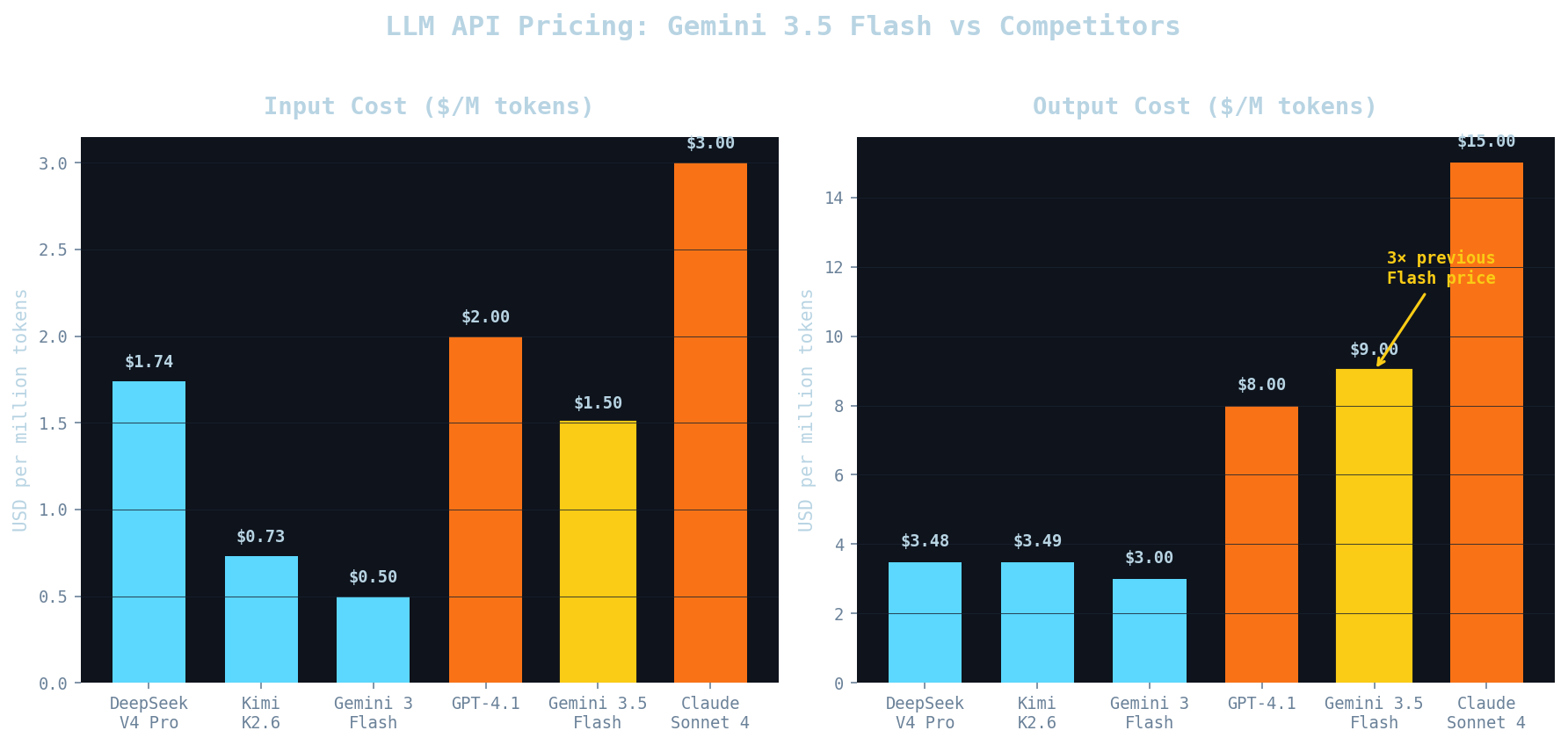 Chart chart-1.png