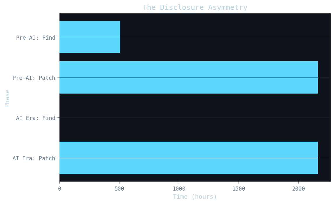 Chart chart-1.png