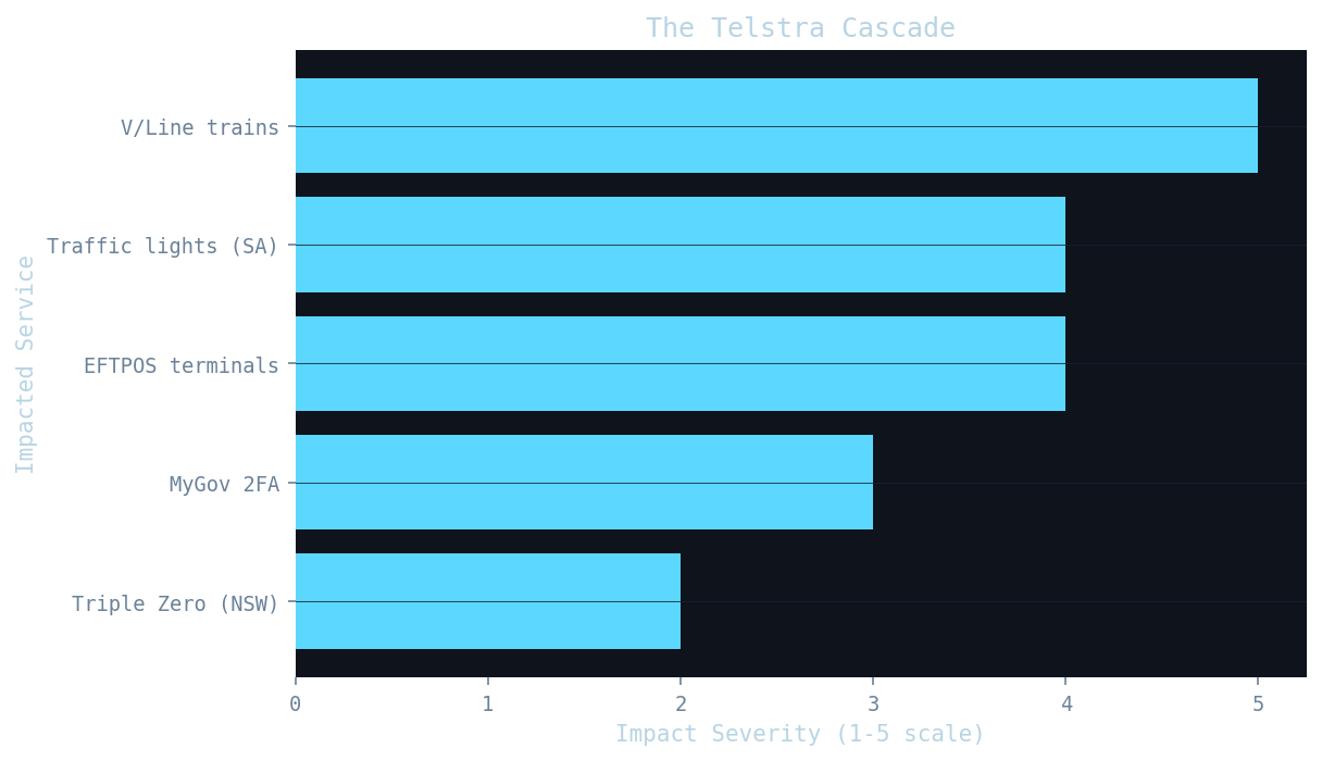 Chart chart-1.png