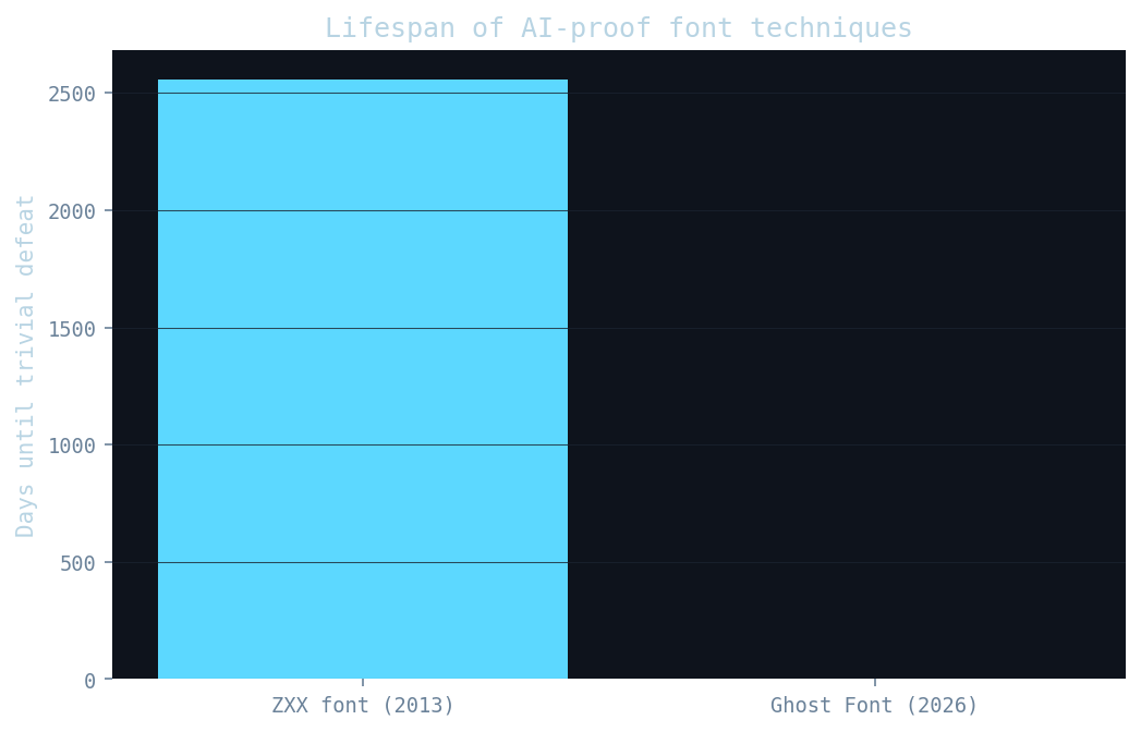 Chart chart-1.png