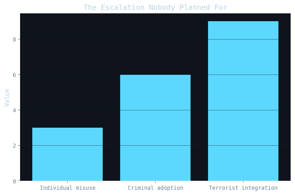 Chart chart-1.png