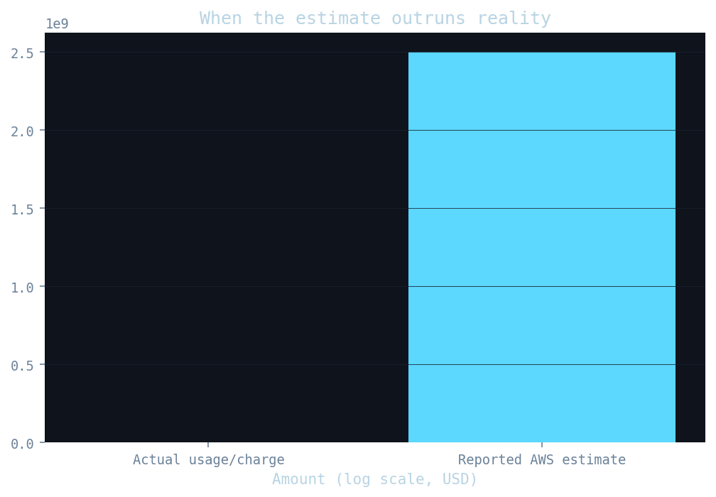 Chart chart-1.png
