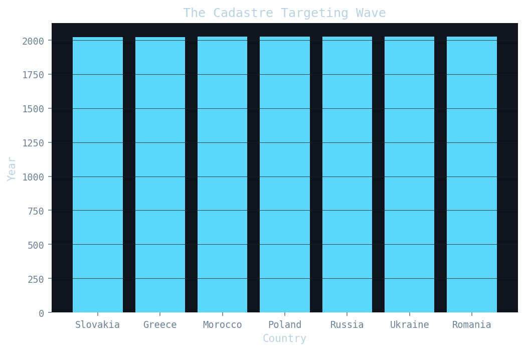 Chart chart-1.png